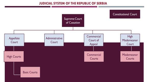 Judicial system. The Judicial System of Germany схема. The Judicial System of Italy. The Judicial System of Spain. The Judicial System of France.