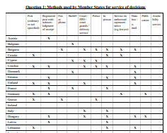 Domestic and cross-border service of documents