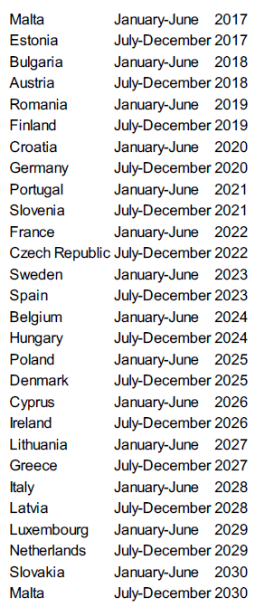 Table EU Presidency